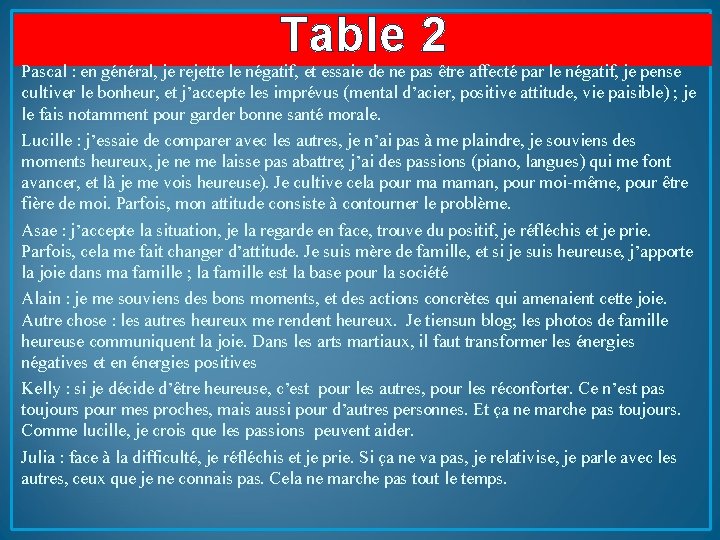 Table 2 Pascal : en général, je rejette le négatif, et essaie de ne