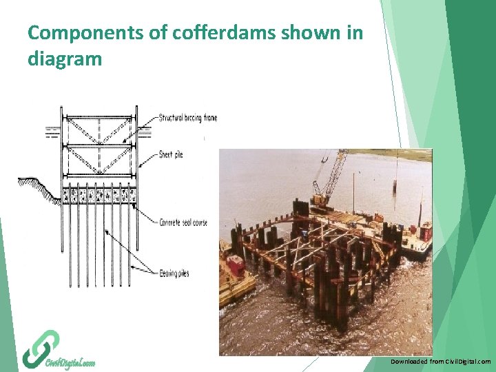 Components of cofferdams shown in diagram Downloaded from Civil. Digital. com 
