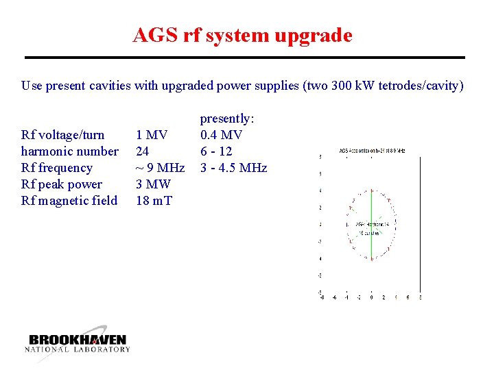 AGS rf system upgrade Use present cavities with upgraded power supplies (two 300 k.