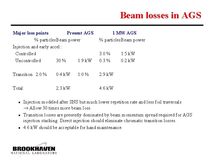 Beam losses in AGS Major loss points Present AGS % particles. Beam power Injection