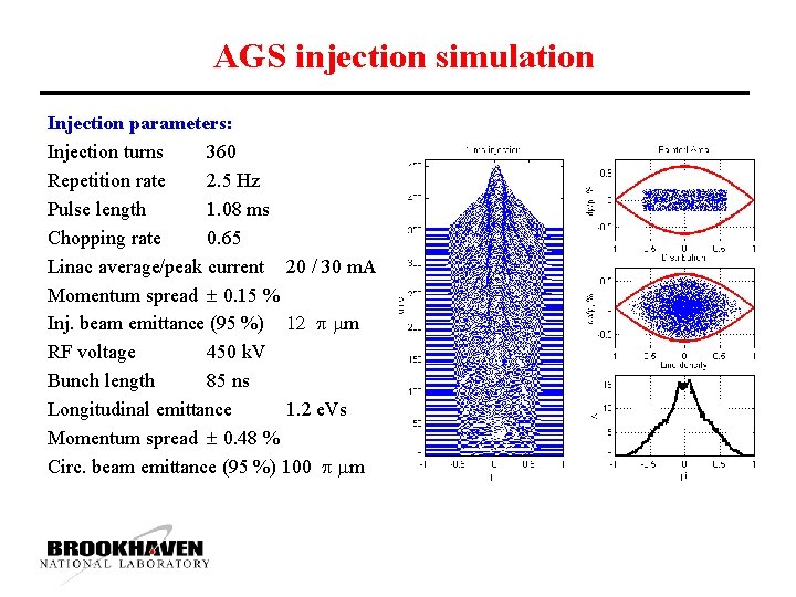 AGS injection simulation Injection parameters: Injection turns 360 Repetition rate 2. 5 Hz Pulse