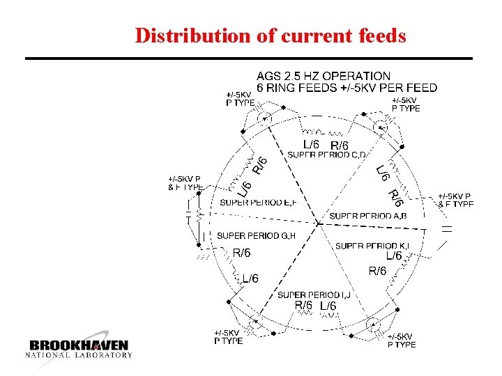 Distribution of current feeds 