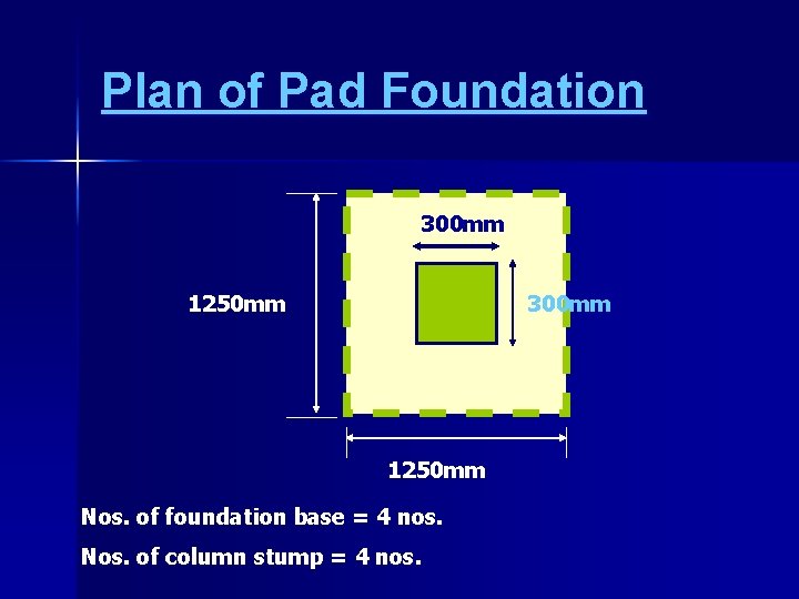 Plan of Pad Foundation 300 mm 1250 mm Nos. of foundation base = 4