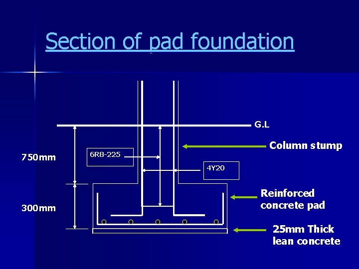 Section of pad foundation G. L 750 mm Column stump 6 R 8 -225