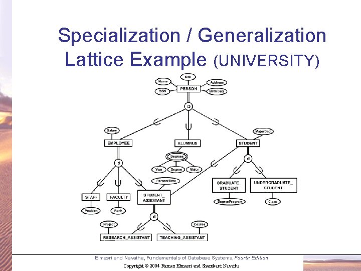Specialization / Generalization Lattice Example (UNIVERSITY) Elmasri and Navathe, Fundamentals of Database Systems, Fourth