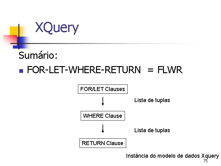 XQuery Sumário: n FOR-LET-WHERE-RETURN = FLWR FOR/LET Clauses Lista de tuplas WHERE Clause Lista