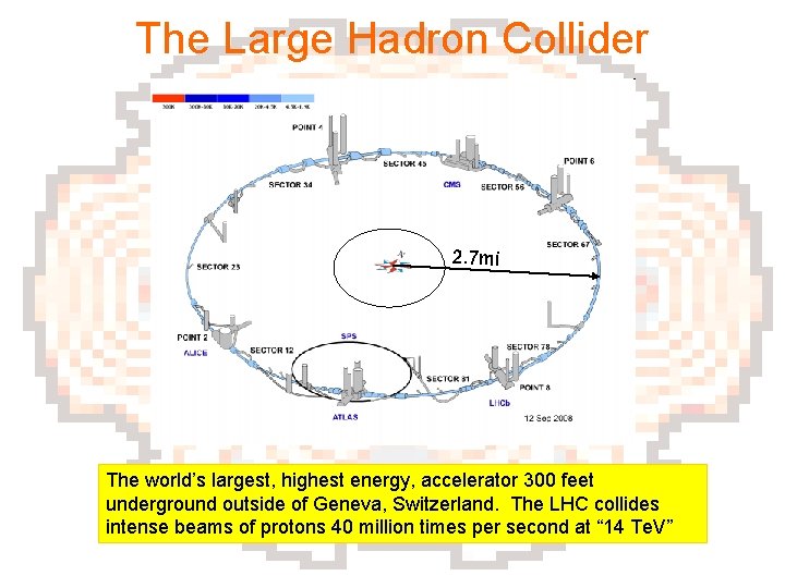 The Large Hadron Collider 2. 7 mi The world’s largest, highest energy, accelerator 300