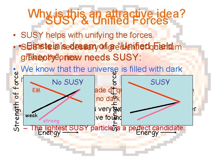 Why is this an attractive idea? SUSY & Unified Forces Strength of force •