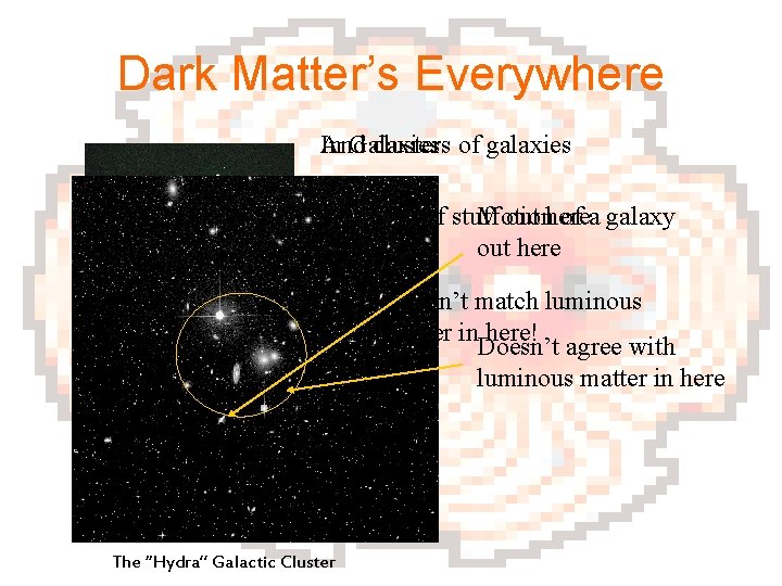 Dark Matter’s Everywhere In Galaxies And clusters of galaxies Speed of stuff Motion out