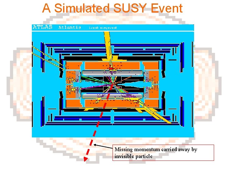 A Simulated SUSY Event Missing momentum carried away by invisible particle 