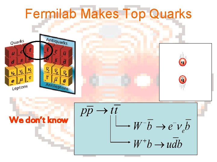 Fermilab Makes Top Quarks The heaviest known elementary particle. Discovered in 1994! Why is