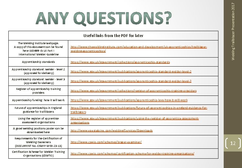 Useful links from the PDF for later The Welding Institute webpage. A copy of