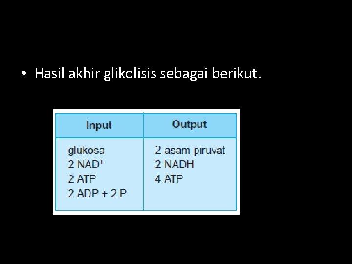  • Hasil akhir glikolisis sebagai berikut. 