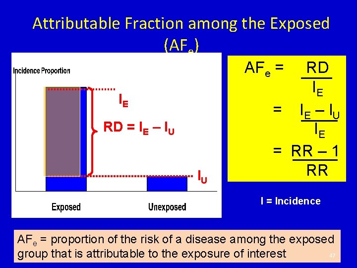 Attributable Fraction among the Exposed (AFe) AFe = IE RD = IE – IU