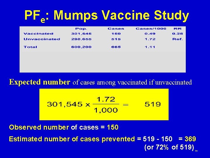 PFe: Mumps Vaccine Study Expected number of cases among vaccinated if unvaccinated Observed number