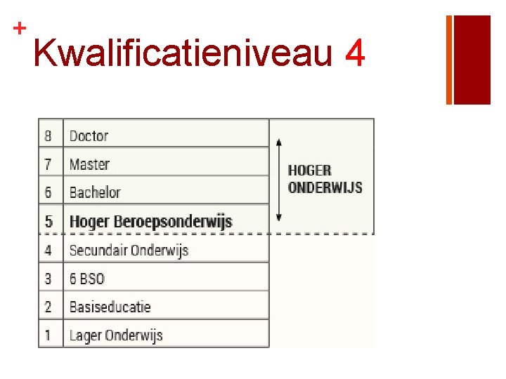 + Kwalificatieniveau 4 