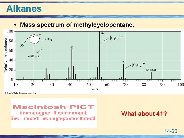 Alkanes • Mass spectrum of methylcyclopentane. What about 41? 14 -22 