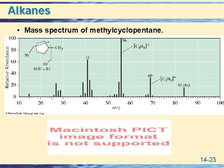Alkanes • Mass spectrum of methylcyclopentane. 14 -23 