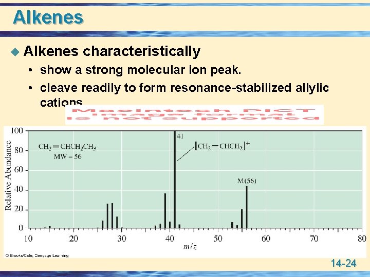 Alkenes u Alkenes characteristically • show a strong molecular ion peak. • cleave readily