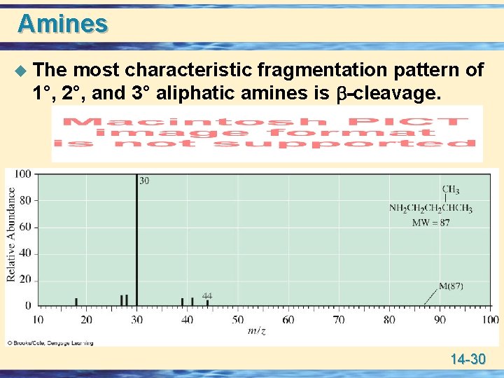 Amines u The most characteristic fragmentation pattern of 1°, 2°, and 3° aliphatic amines