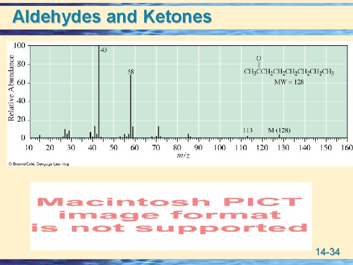 Aldehydes and Ketones 14 -34 