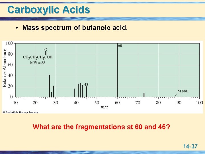 Carboxylic Acids • Mass spectrum of butanoic acid. What are the fragmentations at 60