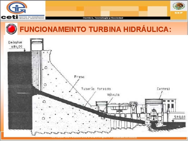 FUNCIONAMEINTO TURBINA HIDRÁULICA: Se deduce que la energía del agua, en forma de energía