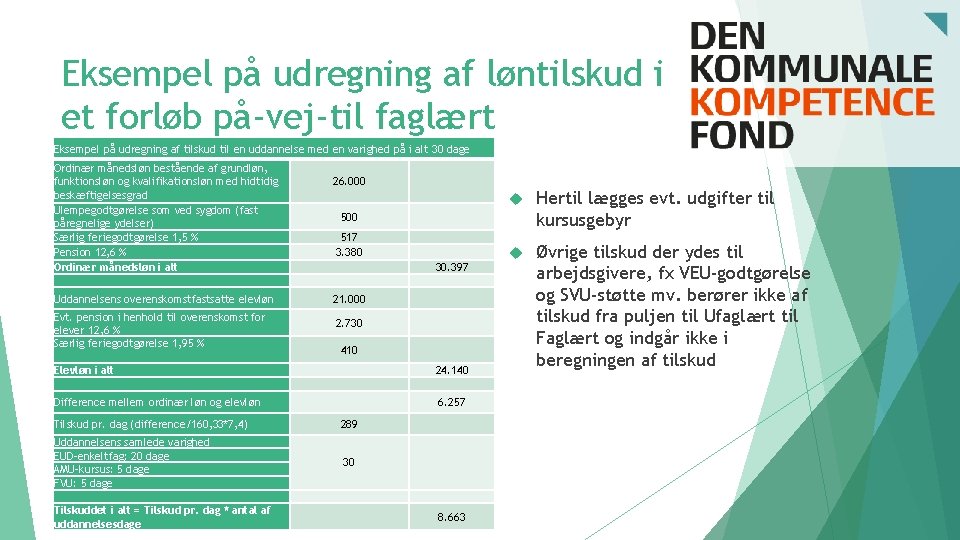 Eksempel på udregning af løntilskud i et forløb på-vej-til faglært Eksempel på udregning af