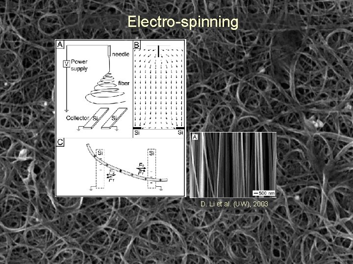 Electro-spinning D. Li et al. (UW), 2003 