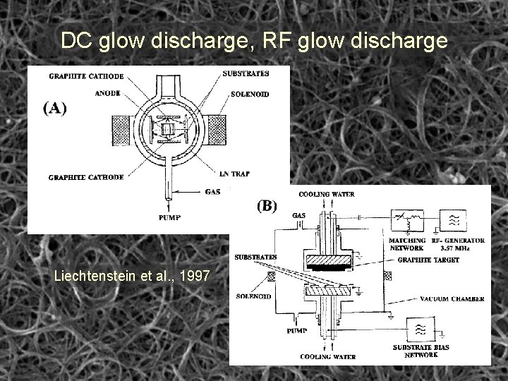 DC glow discharge, RF glow discharge Liechtenstein et al. , 1997 