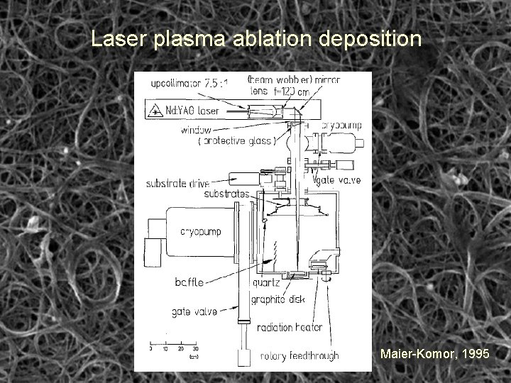 Laser plasma ablation deposition Maier-Komor, 1995 
