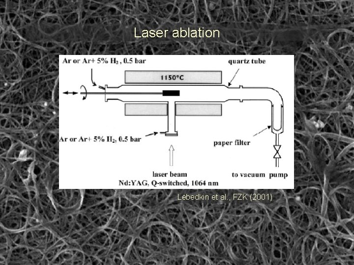 Laser ablation Lebedkin et al. , FZK (2001) 