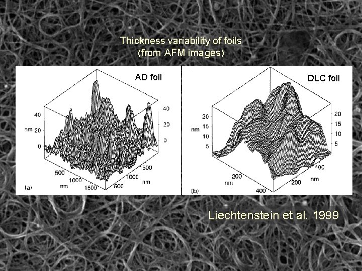 Thickness variability of foils (from AFM images) AD foil DLC foil Liechtenstein et al.
