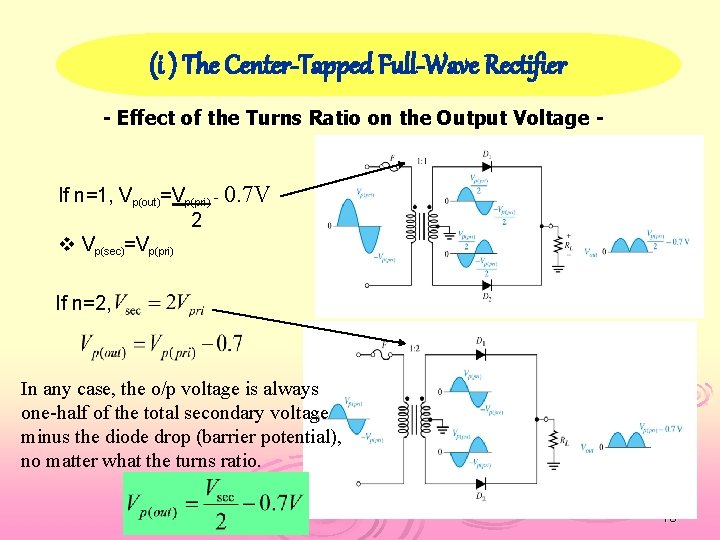 (i ) The Center-Tapped Full-Wave Rectifier - Effect of the Turns Ratio on the
