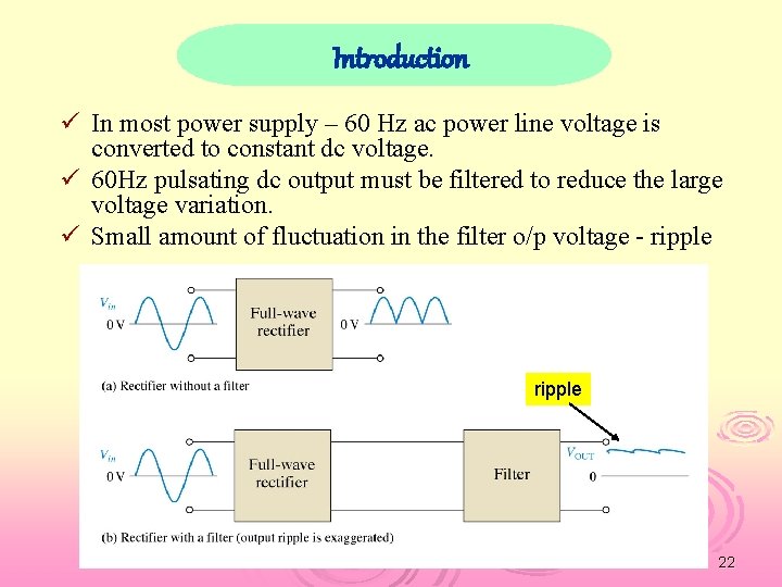 Introduction ü In most power supply – 60 Hz ac power line voltage is