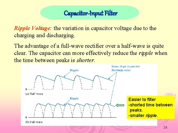 Capacitor-Input Filter Ripple Voltage: the variation in capacitor voltage due to the charging and