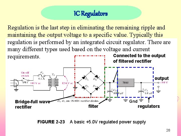 IC Regulators Regulation is the last step in eliminating the remaining ripple and maintaining