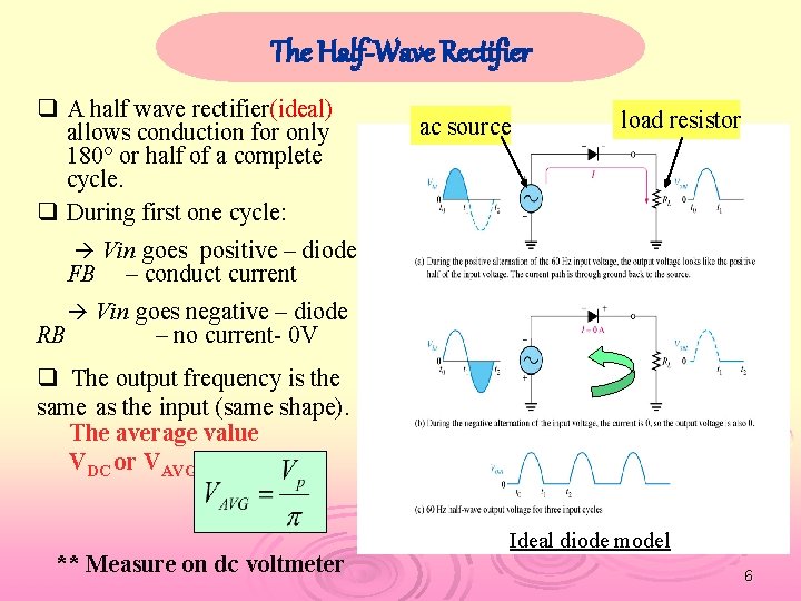 The Half-Wave Rectifier q A half wave rectifier(ideal) allows conduction for only 180° or