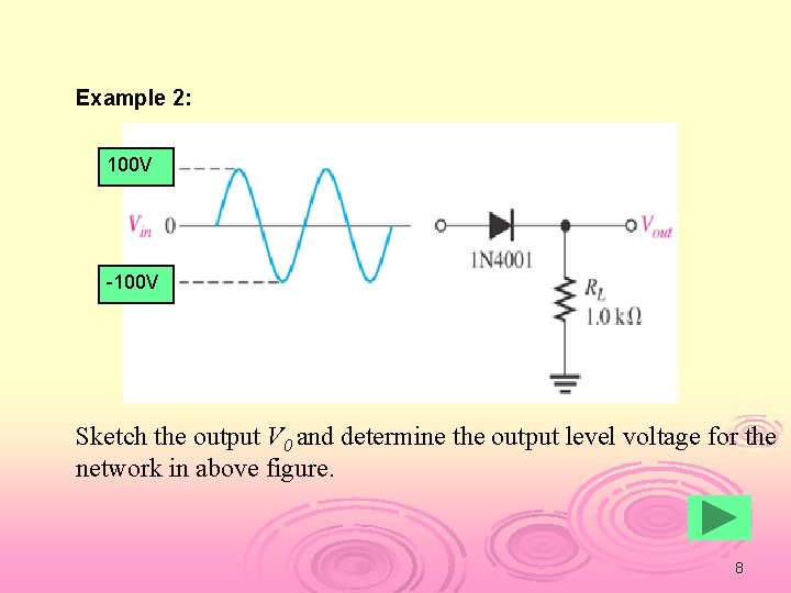 Example 2: 100 V -100 V Sketch the output V 0 and determine the