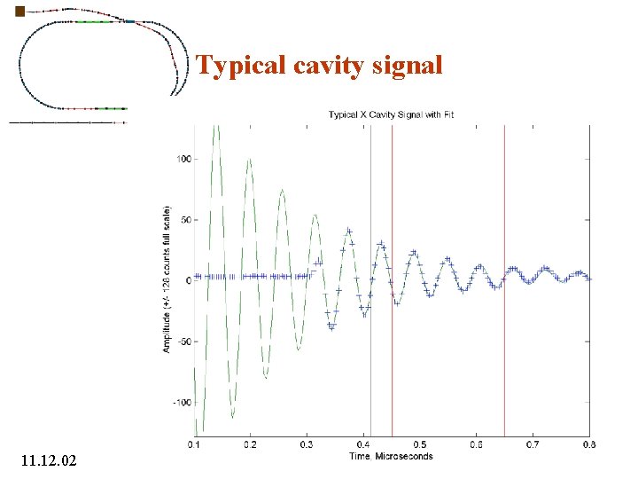 Typical cavity signal 11. 12. 02 ISG 9 at KEK Marc Ross/SLAC Author Name