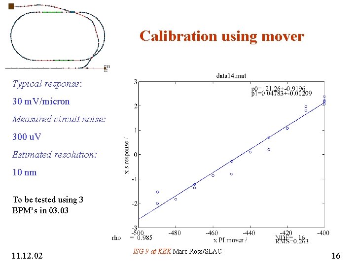 Calibration using mover Typical response: 30 m. V/micron Measured circuit noise: 300 u. V