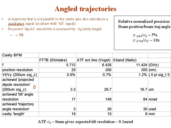 Angled trajectories • • A trajectory that is not parallel to the cavity axis