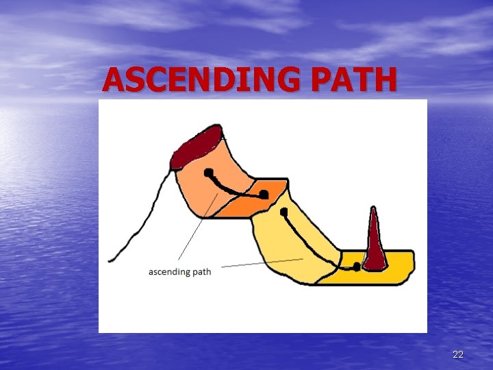 ASCENDING PATH 22 