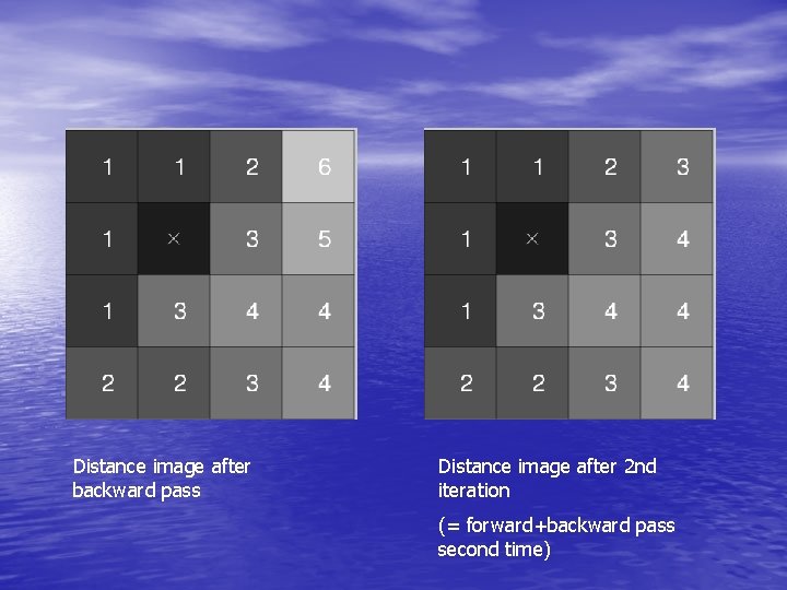 Distance image after backward pass Distance image after 2 nd iteration (= forward+backward pass