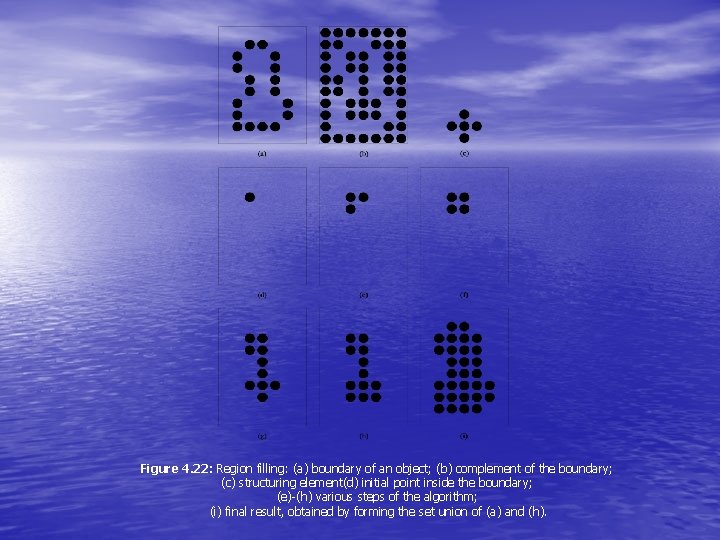 Figure 4. 22: Region filling: (a) boundary of an object; (b) complement of the