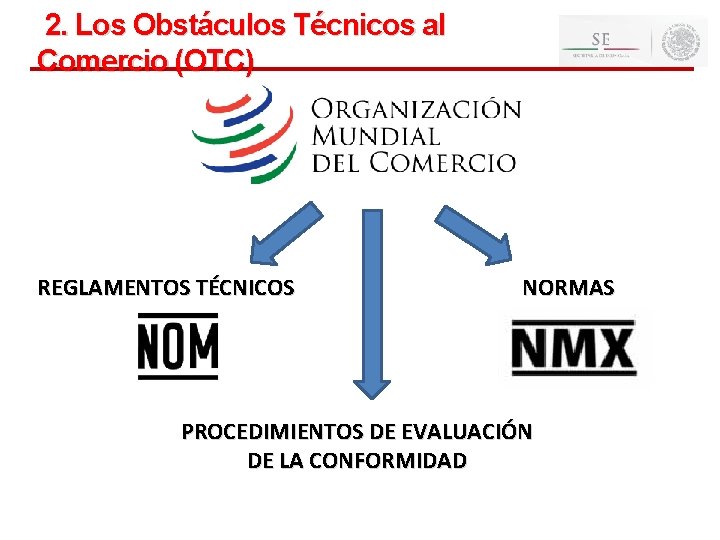 5 2. Los Obstáculos Técnicos al Comercio (OTC) REGLAMENTOS TÉCNICOS NORMAS PROCEDIMIENTOS DE EVALUACIÓN