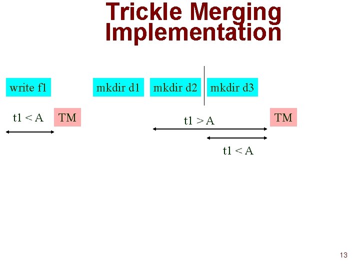 Trickle Merging Implementation write f 1 t 1 < A mkdir d 1 TM