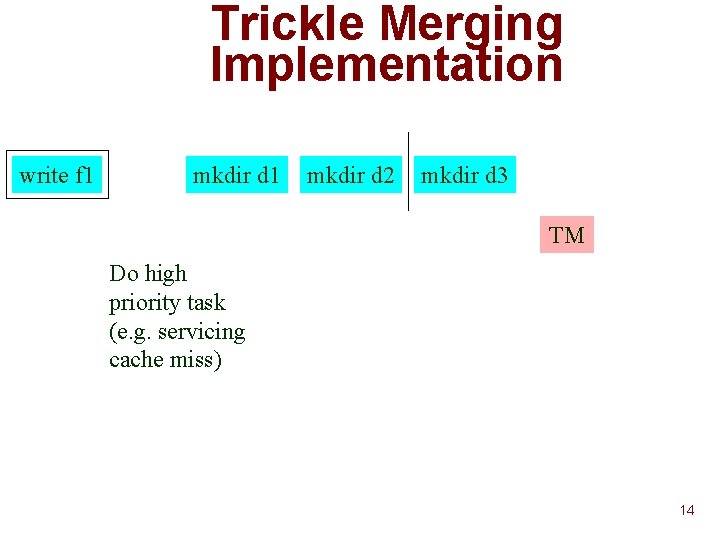 Trickle Merging Implementation write f 1 mkdir d 2 mkdir d 3 TM Do