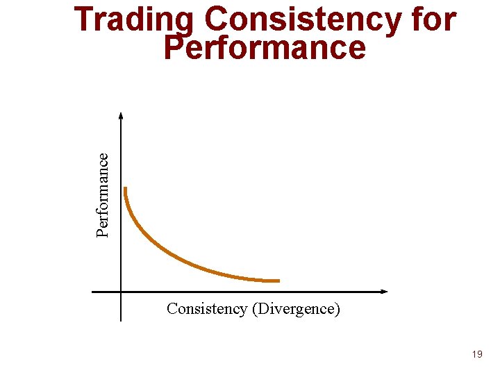 Performance Trading Consistency for Performance Consistency (Divergence) 19 