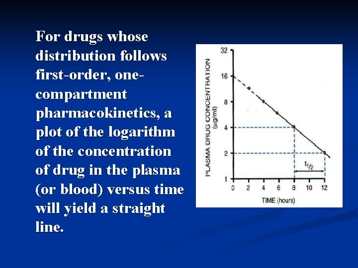 For drugs whose distribution follows first-order, onecompartment pharmacokinetics, a plot of the logarithm of